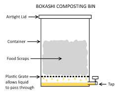 Bokashi Bin - Bokashi One